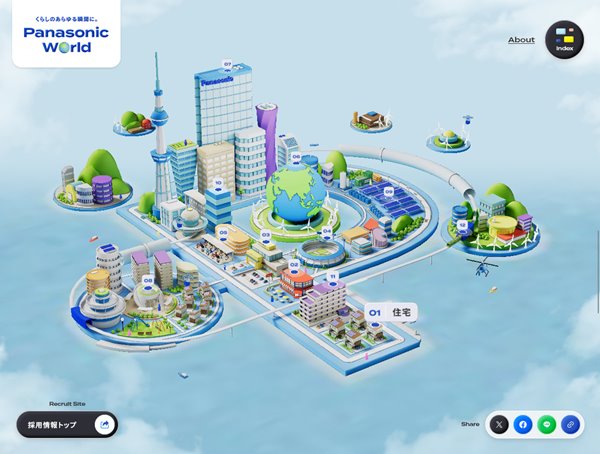Panasonic World